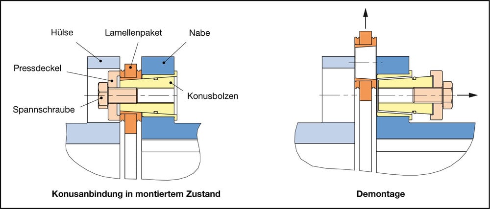 Montagefreundliche Wellenkupplungen für Drehmomente bis 110.000 Nm